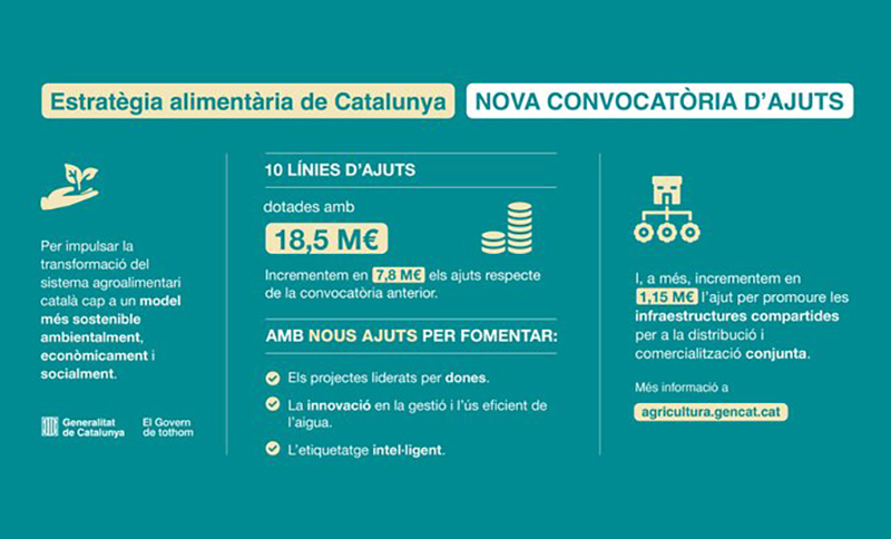 Publicats els nous ajuts de l'Estratègia Alimentària de Catalunya